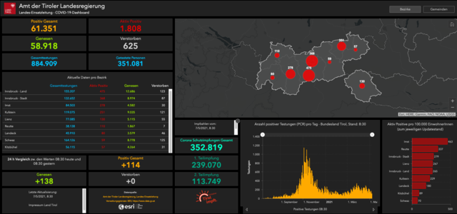 Tiroler Corona-Dashboard, Stand am 07. Mai 2021 um 08.30 Uhr.