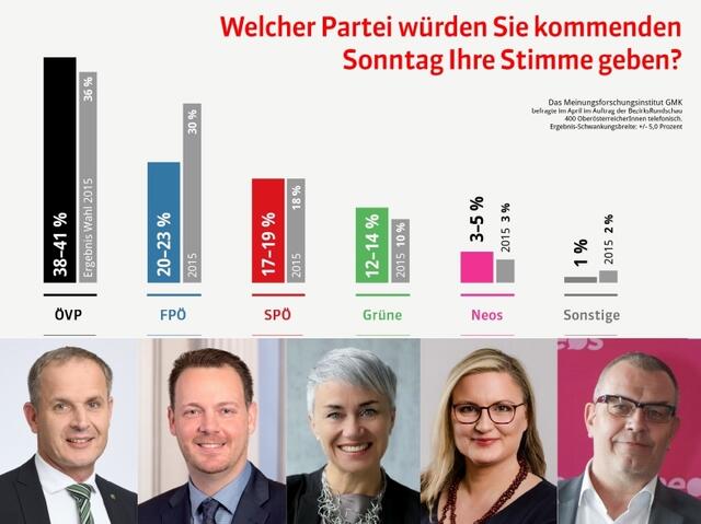 Christian Mader (ÖVP), Gerhard Kaniak (FPÖ), Doris Margreiter (SPÖ), Claudia Hauschildt-Buschberger (Grüne), Johannes Egger (Neos, v.l.) | Foto: ÖVP, Parlamentsdirektion/Photo Simonis, Inge Streif, Grüne, Neos