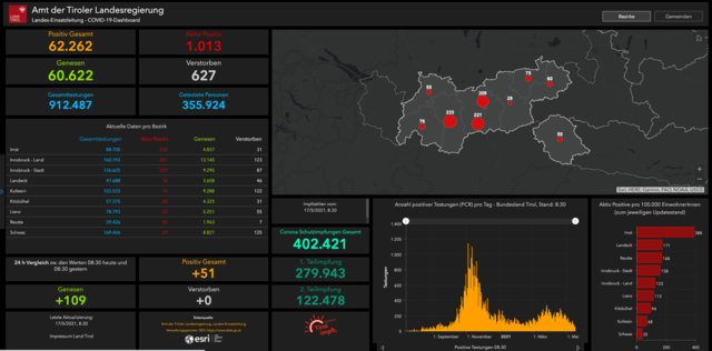 Tiroler Corona-Dashboard, Stand am 17. Mai 2021 um 08.30 Uhr.