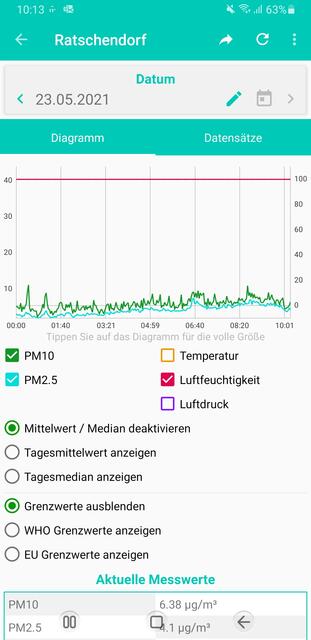 Screenshoot Feinstaub App - Messstation Deutsch Goritz/Ratschendorf