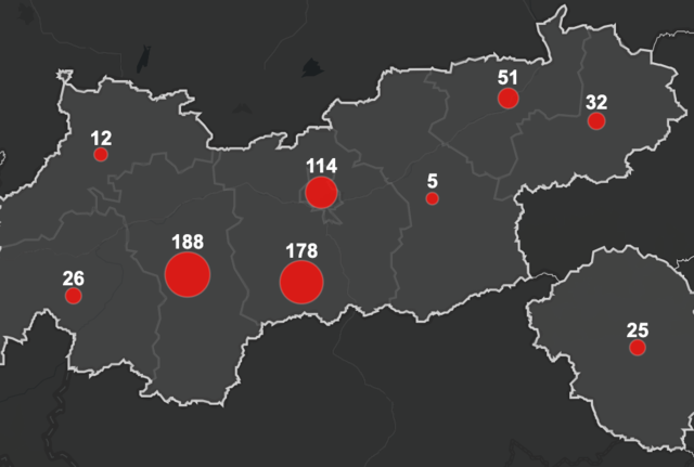 Im Verhältnis zu den Einwohnern führt der Bezirk Imst um Längen, aber auch in tatsächlichen Zahlen liegt der Bezirk Imst vorne. | Foto: Screenshot Tirol dashboard