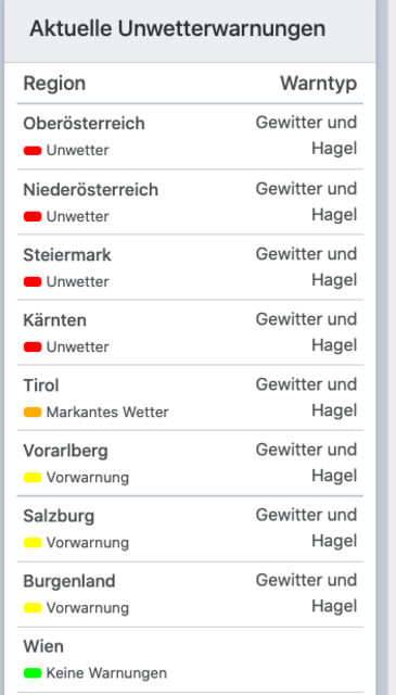 Am Donnerstag ist am Nachmittag vor allem über dem Berg- und Hügelland recht verbreitet mit Regenschauern und Gewittern zu rechnen. Aktuell gilt für vier Bundesländern eine Wetterwarnung: Konkret betroffen sind Oberösterreich, Niederösterreich, Steiermark und Kärnten.