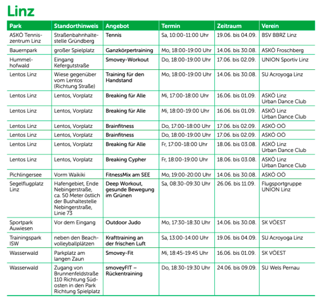 Eine Übersicht über alle Termine von "Bewegt im Park" für Linz.