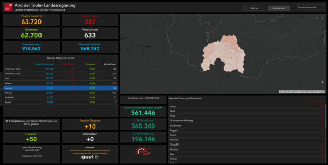 Tiroler Corona-Dashboard, Stand am 14. Juni 2021 um 08.30 Uhr.