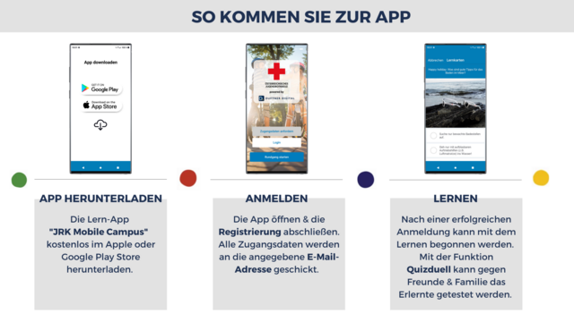 Mit der neuen „JRK Mobile Campus“-App wird das Üben für Schwimmprüfungen immer und überall möglich. | Foto: Duftner.Digital