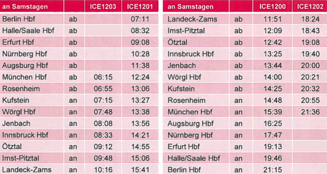 Sommer 2021: Fahrplan von Tirol nach Berlin