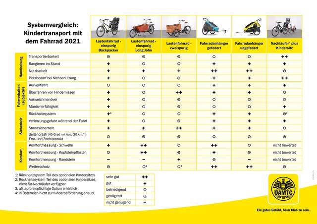 nardelli rennrad PINARELLO NEW F3 105 Di2 – Cicli Drigani s.r.l Color:fatigue Ansell MICRO-TOUCH NITRA-TEX E.P. doppelparker fahrrad
