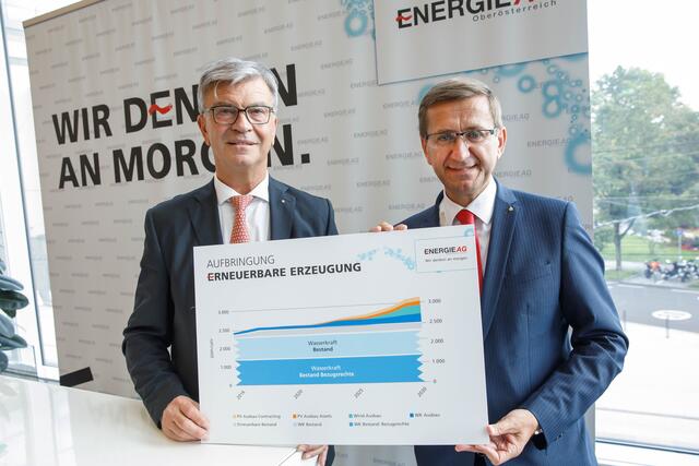 Energie AG-Generaldirektor Werner Steinecker (l.) und Energie- und Wirtschaftslandesrat Markus Achleitner. | Foto: Energie AG Oberösterreich/Hermann Wakolbinger