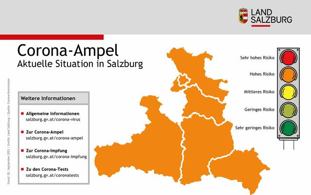 Die Corona-Ampel vom 2. September 2021 in Salzburg ist auf "Orange". Das bedeutet "Hohes Risiko" einer Infizierung mit dem Virus. | Foto: Land Salzburg/Grafik