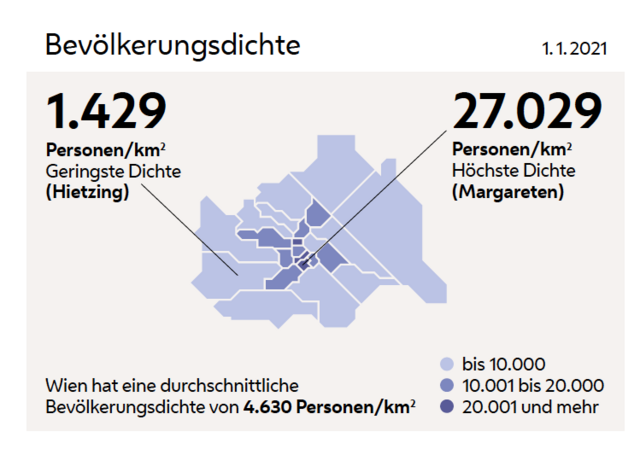Wien in Zahlen 2021: Wer in Wien lebt - Wien