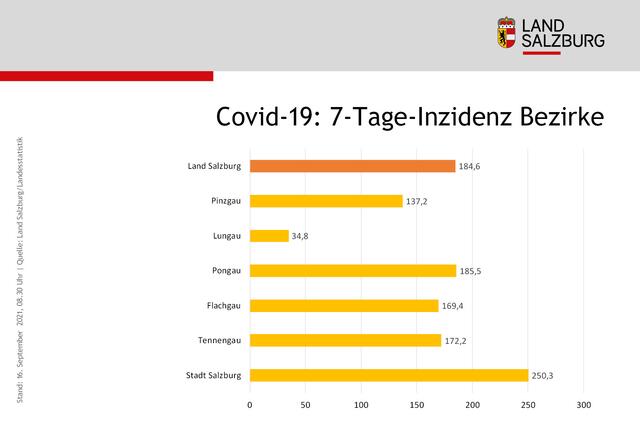 Eine Info-Grafik des Landes Salzburg, veröffentlicht über das Landes-Medienzentrum am 16. September 2021, zum Thema Corona-Pandemie.