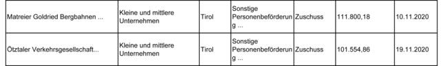 AK AUfstellung 5