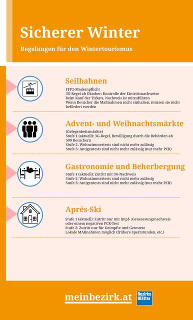 Die Regeln für einen sicheren Wintertourismus richten sich nach dem drei Stufenplan, der seit 15. September in Kraft ist.
