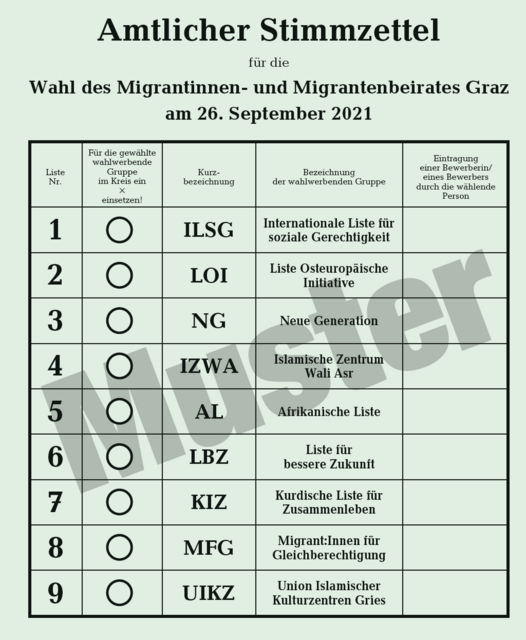 So sieht ein Musterwahlzettel für den MigrantInnenbeirat aus. | Foto: KK