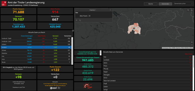 Das aktuelle Corona-Dashboard des Landes Tirol (Stand 14. Oktober, 08:30 Uhr).