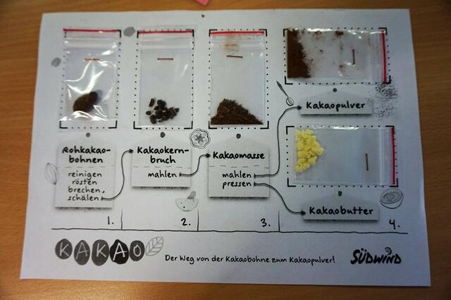 Schoko-Workshop für die Ferienkinder.  | Foto: privat
