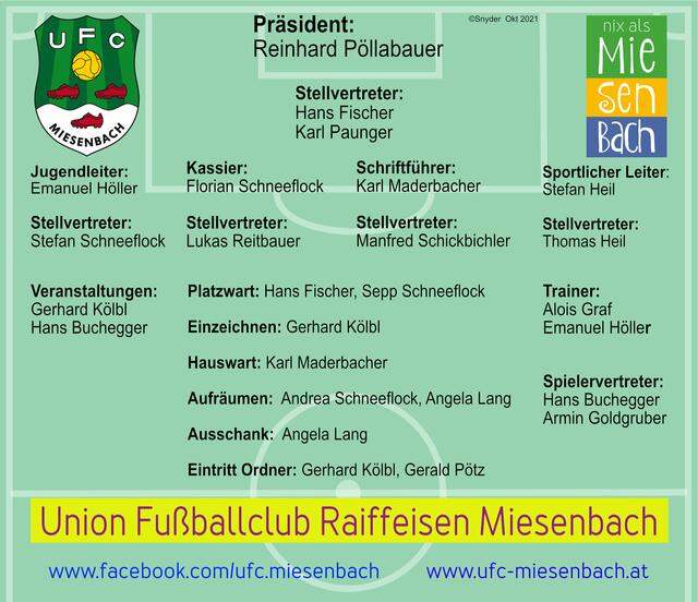 Der Vorstand und das Team rund um den Fußball in Miesenbach  | Foto: Karl Maderbacher