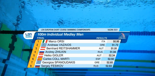 Heiko Gigler belegte Platz 5 im 100 Meter Lagen Finale. Landsmann Bernhard Reitshammer holte als Dritter sensationell eine Medaille. | Foto: Internet