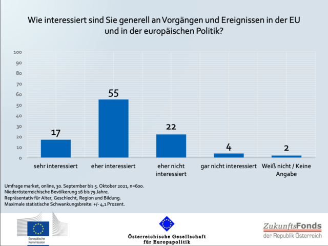 Foto: Screenshot