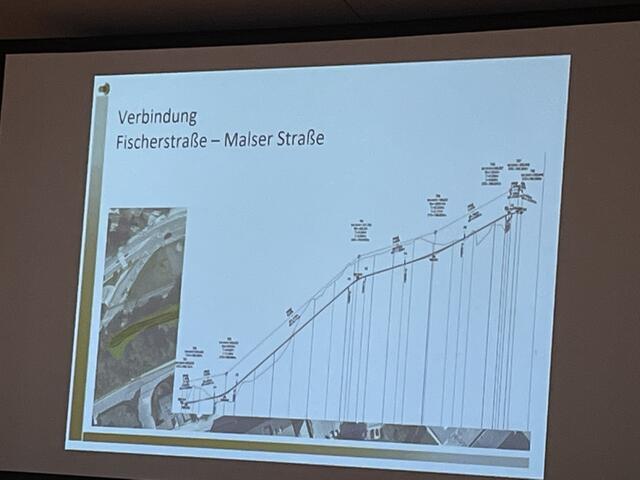 Neue Radverbindung auf die Öd.