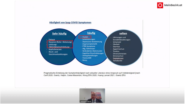 Die Folgen einer Corona-Erkrankung erläutert Primar Bernd Lamprecht, Vorstand der Klinik für Lungenheilkunde am Kepler Universitäts Klinikum, in einem Videovortrag für die MeinBezirk.at-User. | Foto: Screenshot Vortrag Dr. Bernd Lamprecht
