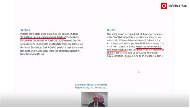 Laut Studie der britischen NHS ist das Risiko einer Venenthrombose durch die Impfung leicht erhöht – um das 1,1-fache. Bei einer Corona-Erkrankung steigt das Risiko aber fast auf das 14-fache. | Foto: Screenshot Vortrag Dr. Bernd Lamprecht