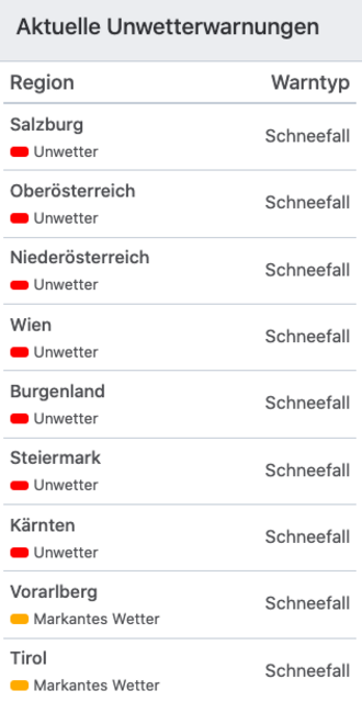 Schneewarnung in ganz Österreich: Auch das Wochenende wird winterlich