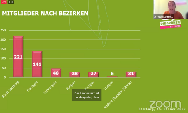 Mitgliederstruktur