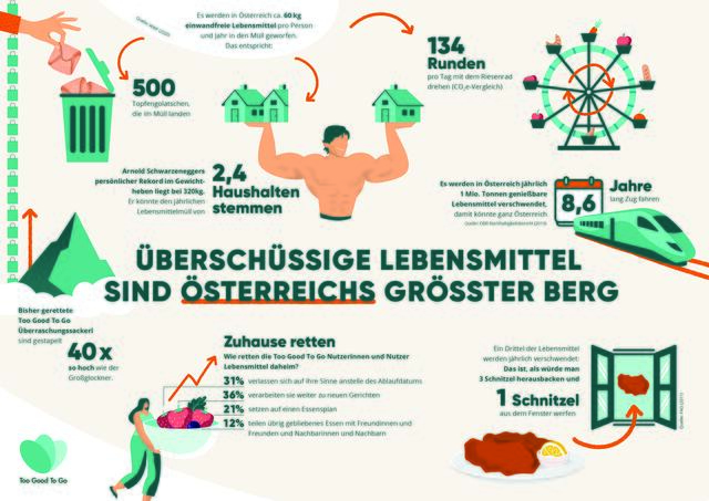 Mit den „Too Good To Go - Sackerln“ leisten die Konsumentinnen und Konsumenten einen wertvollen Beitrag.  | Foto: Too Good To Go
