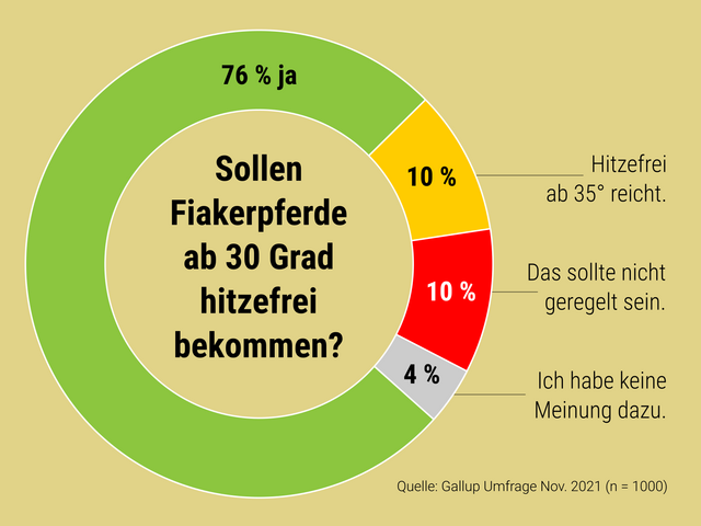 Foto: VGT