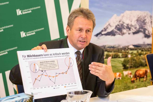 Der steirische Landwirtschaftskammer-Präsident, Franz Titschenbacher, macht anlässlich des Weltmilchtages auf die kritische Situation der steirischen Milchbäuerinnen und Milchbauern aufmerksam. | Foto: LK/Danner