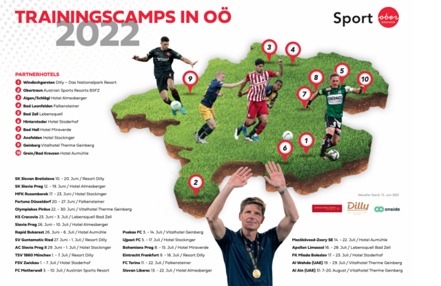 Alle Trainingslager im Überblick