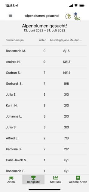 Unser App-Tipp der Woche "Naturbeobachtung.at" ist die App des Naturschutzbundes zur Beobachtung von Österreichs Fauna und Flora. Mit der App wird man Teil des Citizen Science-Projekts. | Foto: Screenshot