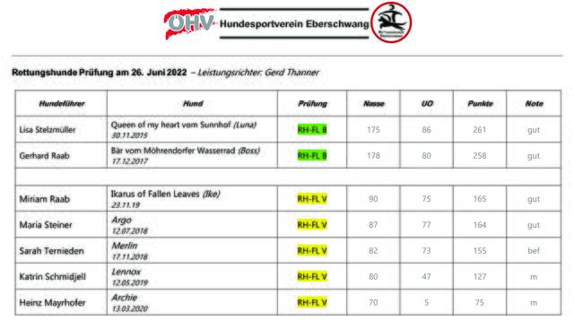 Foto: ÖHV Hundesportverein Eberschwang