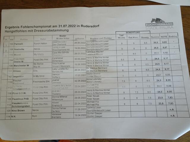 Foto: Peter Sattler