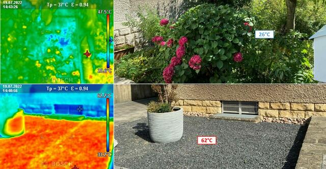 Eindrucksvoller Temperaturvergleich an einem Hitzetag mit 37°C:  Über 60° am Schotter, angenehmes Klima im Pflanzenbeet. | Foto: Mouvement Ecologique Luxemburg,