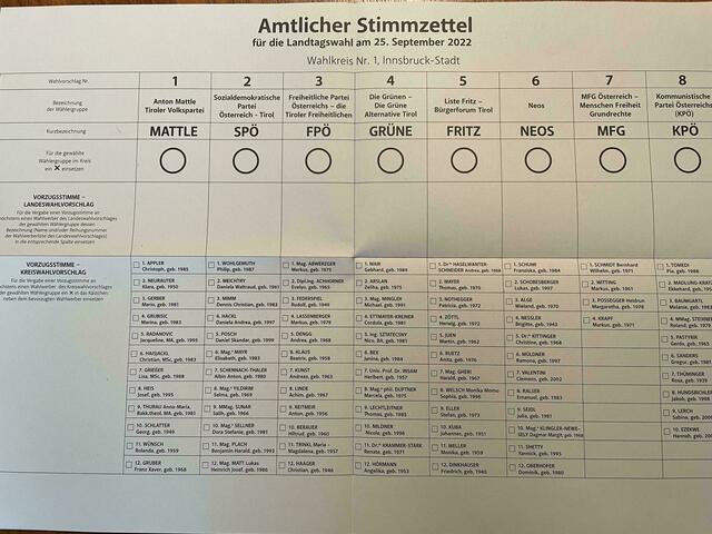 Das war der Stimmzettel in Innsbruck zur Landtagswahl 2022 in Innsbruck. Rund 1/5 der abgegebenen Stimmen in Innsbruck waren Wahlkarten. | Foto: BezirksBlätter