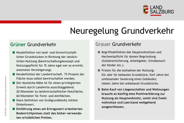 Zahlen und Fakten auf einen Blick. | Foto: Land Salzburg/Grafik
