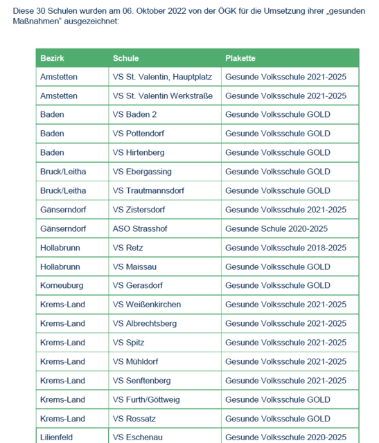 Liste der ausgezeichneten Schulen  | Foto: ÖGK