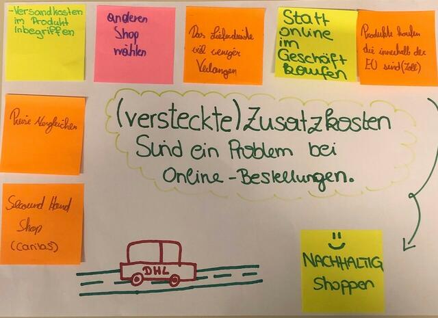 Zu erfahren, wie man ein Start-up aufbaut und gründet, war für die Teilnehmenden spannend und lehrreich, aber auch harte Arbeit.  | Foto: HAK Weiz
