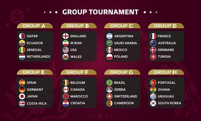 Wm Gruppenphase Torverhältnis Oder Direkter Vergleich Fußball WM 2022 in Katar: Der Spielplan und alle Gruppen im Überblick