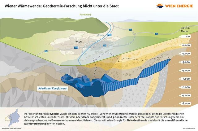 Die Geothermie-Forschung blickt unter die Stadt | Foto: Wien Energie/APA-Auftragsgrafik