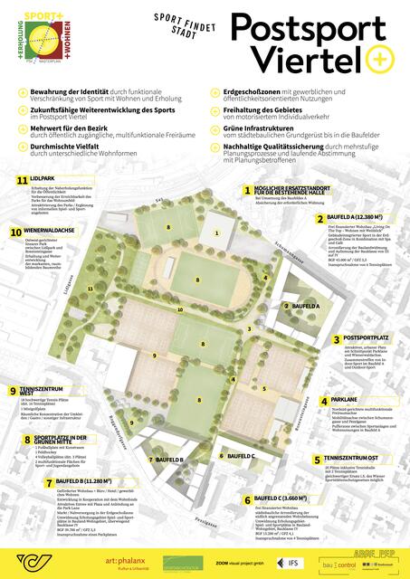 Der Plan für das Postsport Viertel+ im Detail. | Foto: Post AG