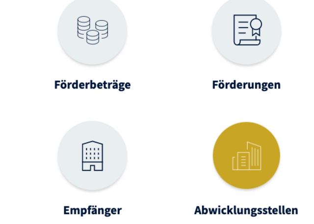 Bei der Anwendung „So fördert Österreich“, die nun online ist, hat das Finanzministerium auf eine einfache und anwenderfreundliche Oberfläche gesetzt. 