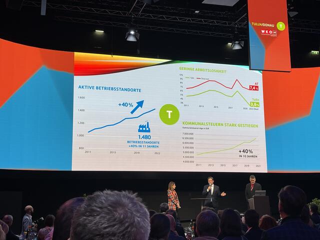 Foto: Victoria Edlinger