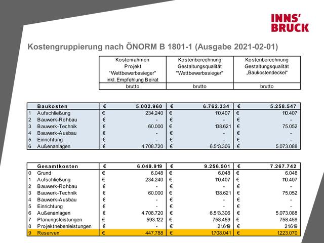 Foto: Stadt Innsbruck