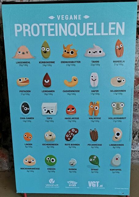 VEGANE PROTEINQUELLEN