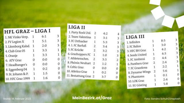 Foto: RegionalMedien Steiermark