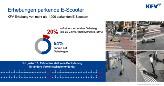 KFV-Erhebung von mehr als 1.000 parkenden E-Scootern. | Foto: KFV / zVg