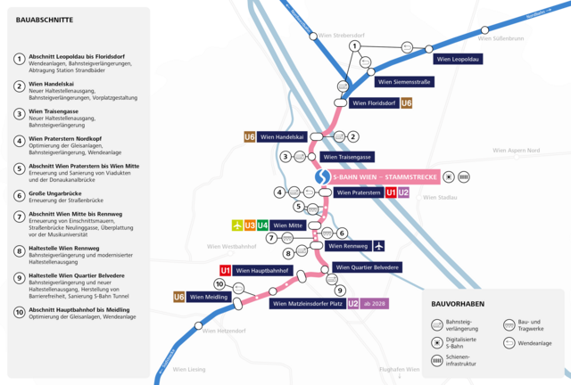 Die rosa S-Bahn-Linie wird grundlegend modernisiert. | Foto: ÖBB/Why